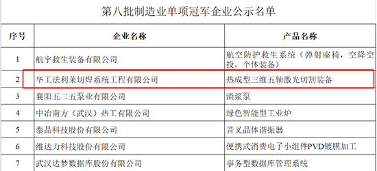 +1，國家級單項冠軍產(chǎn)品！